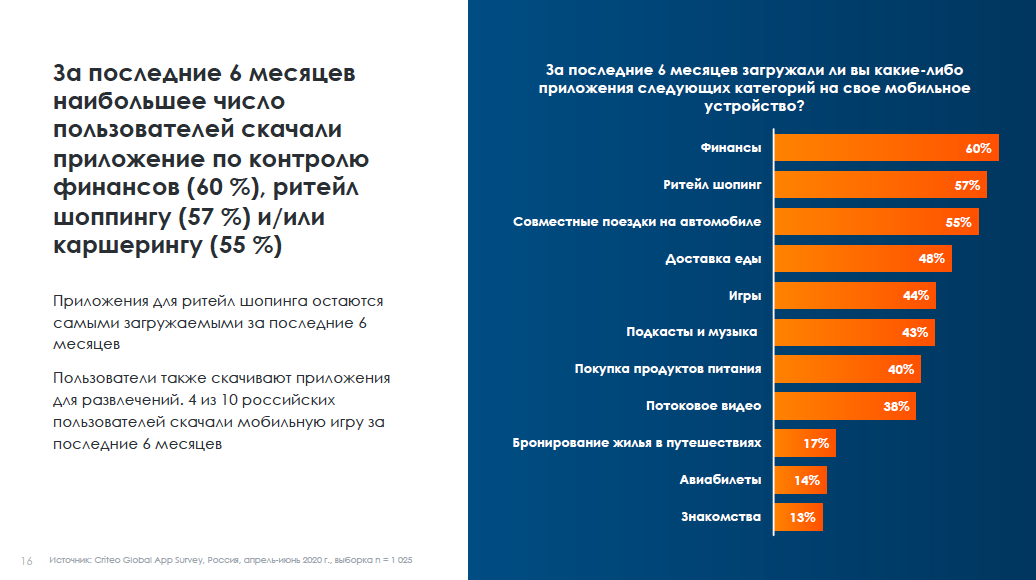 Российские пользователи