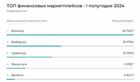 «Выберу.ру» стал вторым в медиарейтинге финансовых маркетплейсов «Медиалогии» за первое полугодие 20